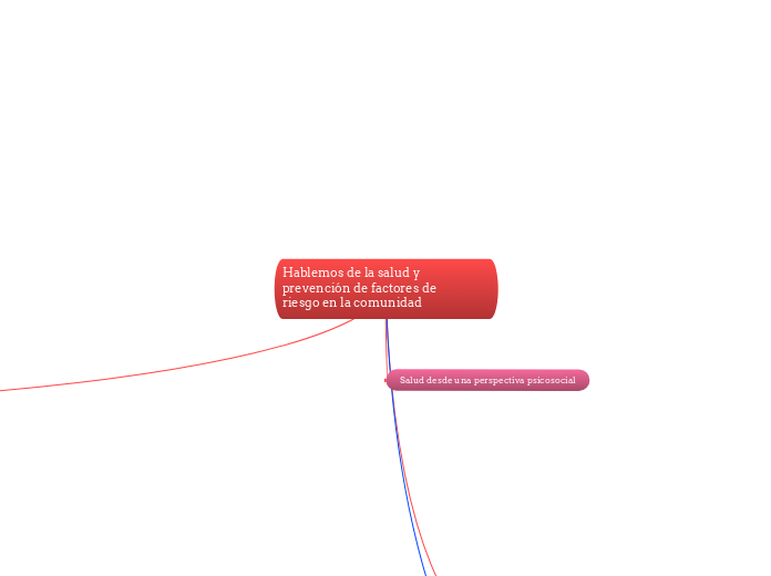 Hablemos De La Salud Y Prevenci N De Facto Mind Map